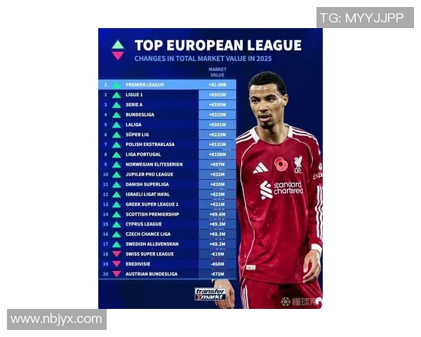 2025欧洲联赛身价飙升：英超10.9亿欧霸气登顶，金元足球的荣耀与隐忧